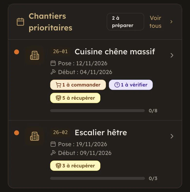 Écran Evolis : chantiers prioritaires avec leurs matériaux à commander, à vérifier et à récupérer